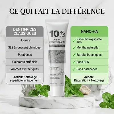 DENTIFRICE NANO-HA : Retrouvez vos Dents Fortes et Éclatante